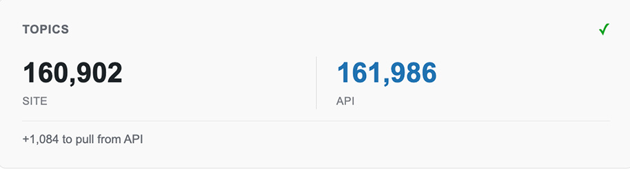 TopicalBoost API sync state