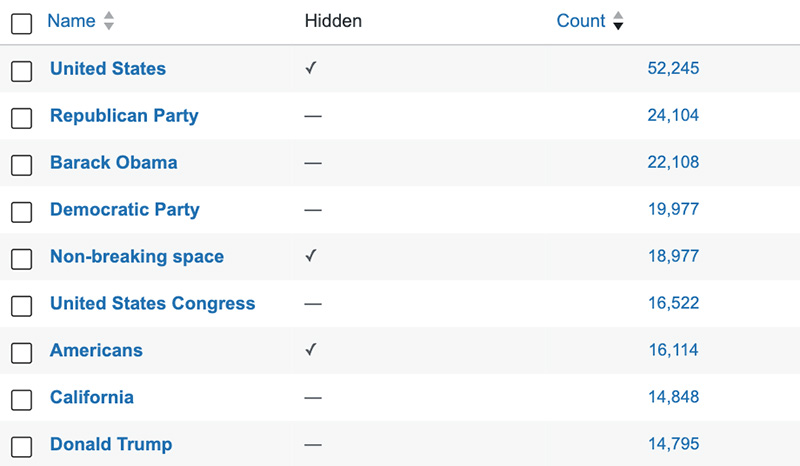 Site-wide topic list showing hide states, including junk like Non-breaking space
