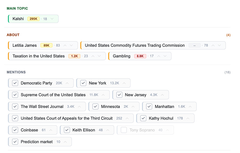 TopicalBoost in-editor topic editing: Main Topic, About, and Mentions with search volume